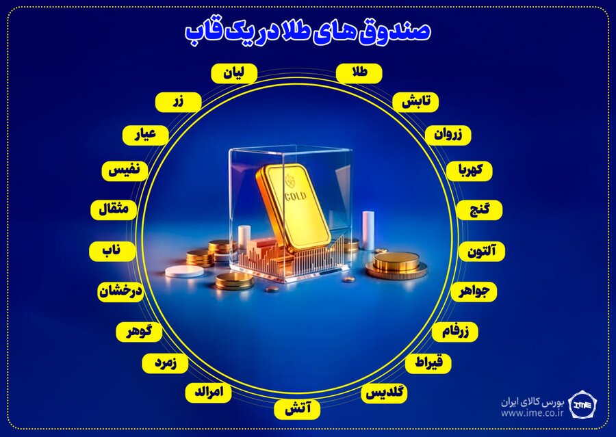 بورس ایران؛ موتور محرک رشد تولید معادن طلا در کشور