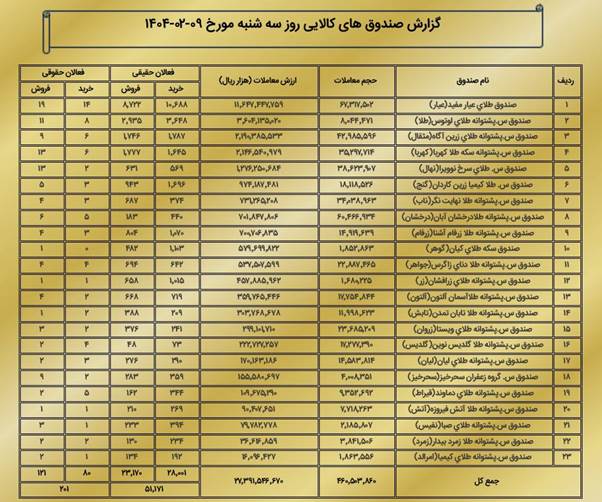 ارزش بازار مشتقه و مالی بورس کالا به ۳.۸ همت رسید