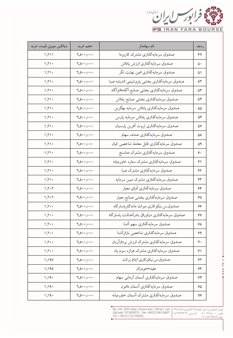 لیست سرمایه‌گذاران واجد شرایط عرضه اولیه وپایا منتشر شد