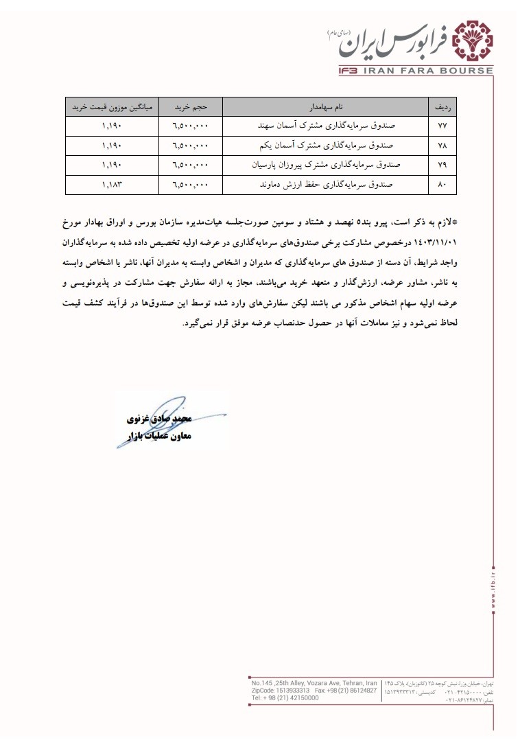 لیست سرمایه‌گذاران واجد شرایط عرضه اولیه وپایا منتشر شد