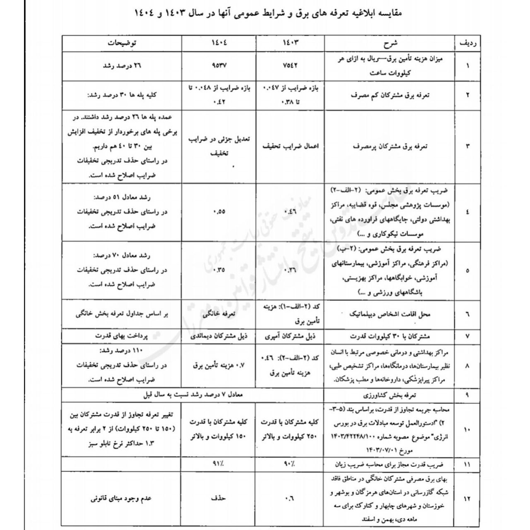 تعرفه جدید برق مشخص شد