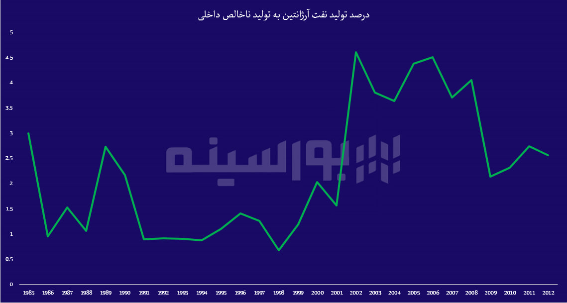 از ژاپن تا صربستان؛ تجربه‌هایی برای ایران خودرو