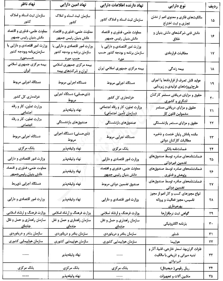 گواهی سپرده کالایی بورس کالا وثیقه تسهیلات بانکی شد