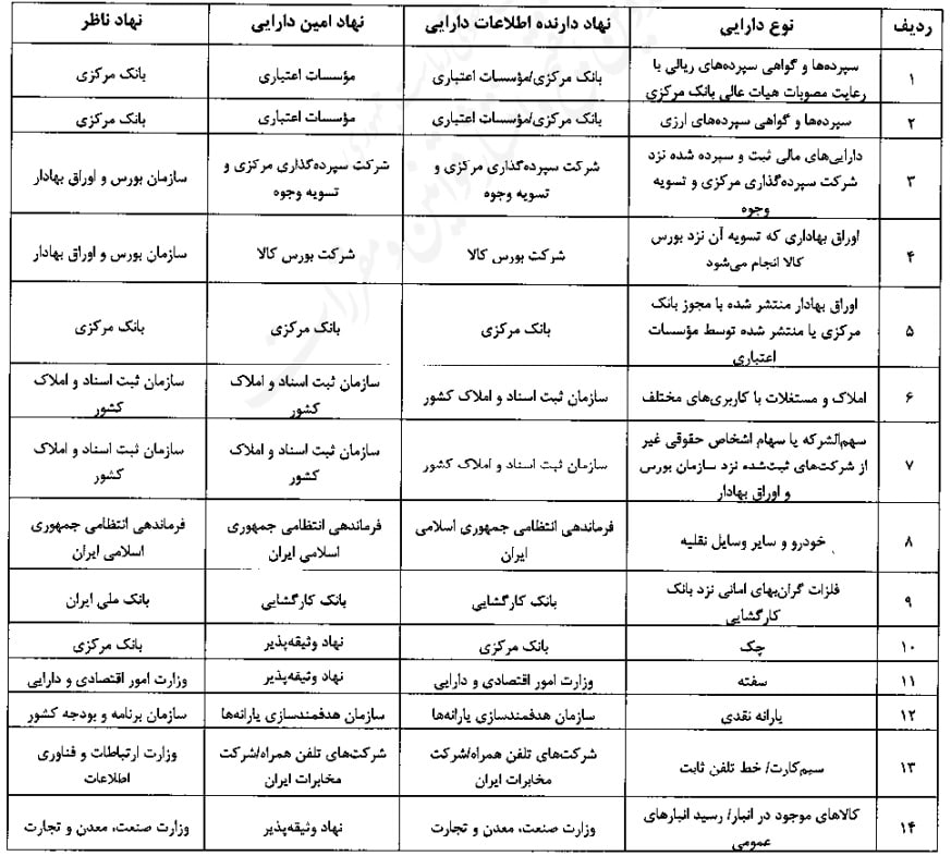 گواهی سپرده کالایی بورس کالا وثیقه تسهیلات بانکی شد