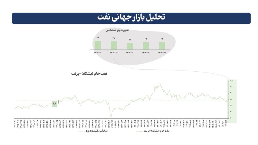 صعود بورس‌های جهانی با تعلیق تعرفه‌ها