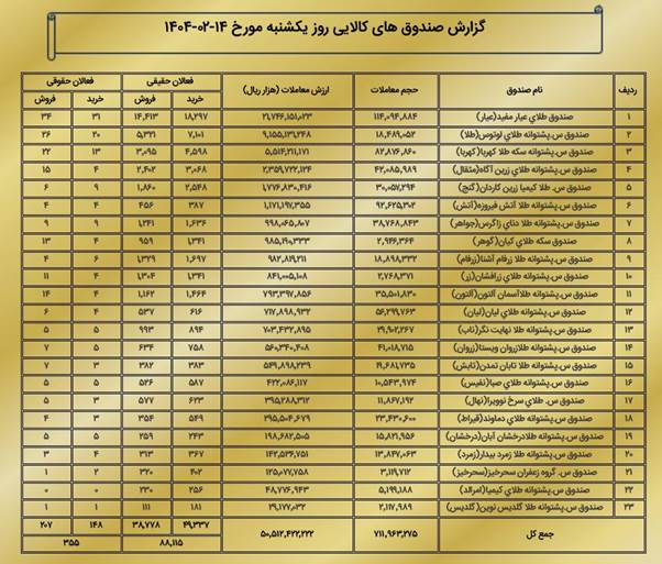 ارزش ۶ همتی بازار مشتقه و مالی بورس کالا