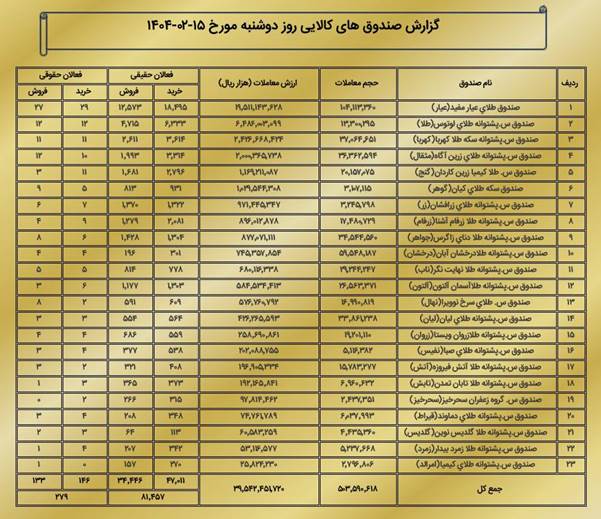 ارزش ۵ همتی بازار مشتقه و مالی بورس کالا