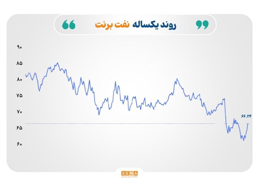 رشد بازارهای سهام در پی توافق تجاری چین و آمریکا
