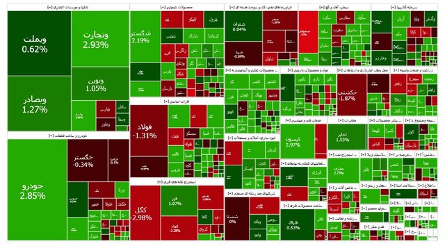 پایان سرسبز بورس امروز ۱۵ اردیبهشت