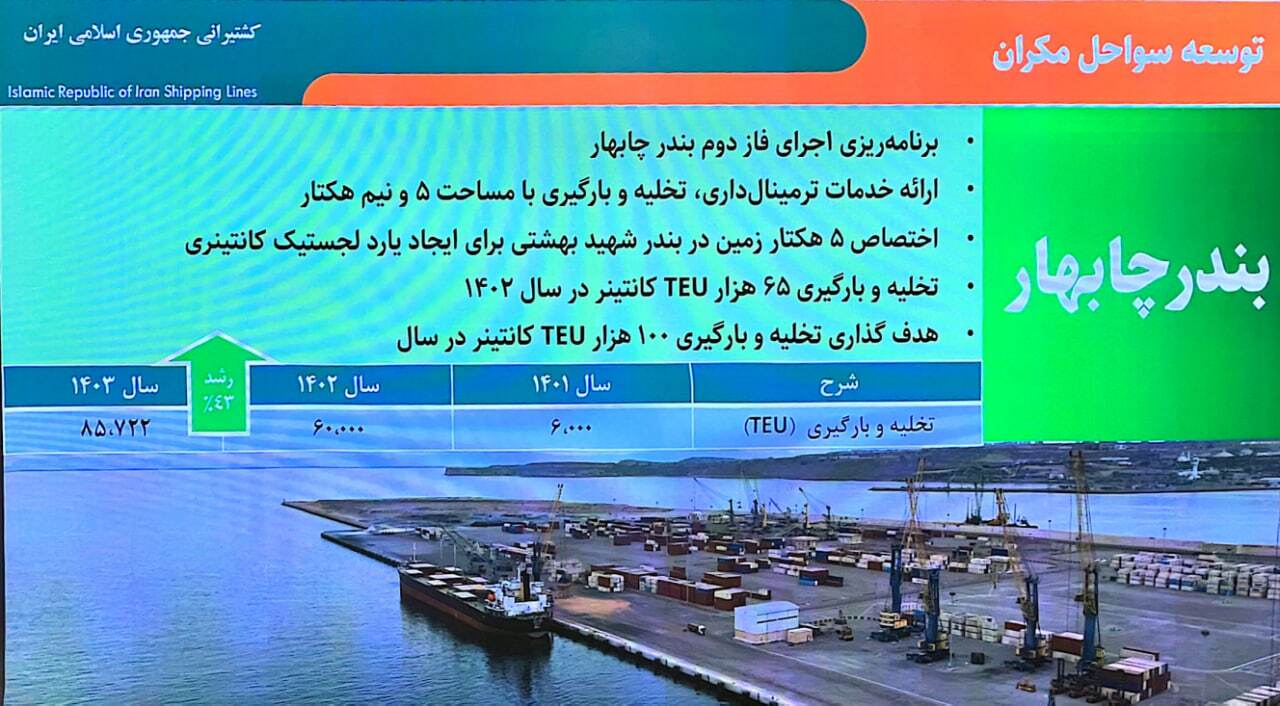 سود ۱۴۵۰۰ میلیارد تومانی حکشتی در سال ۱۴۰۳