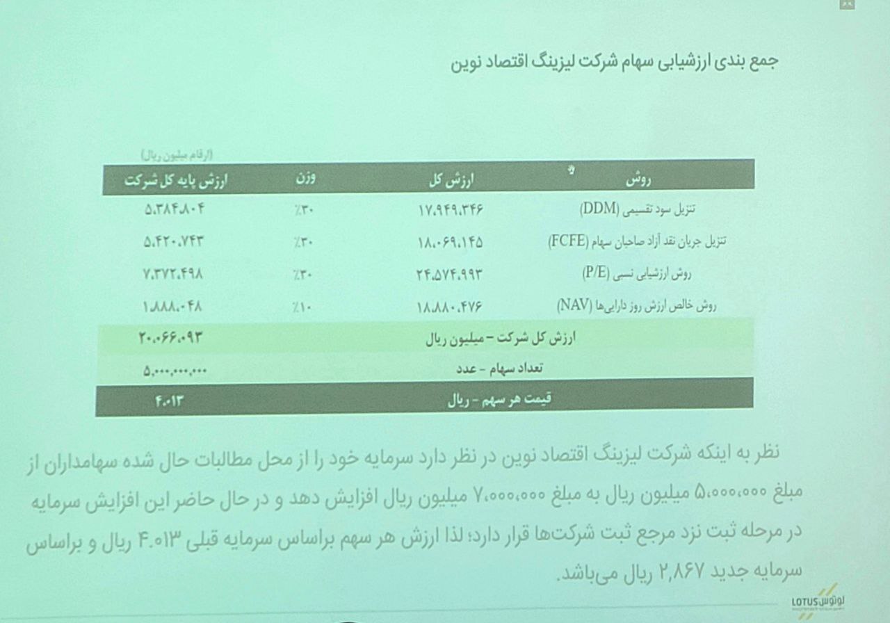 عرضه اولیه ولنوین در بورس تهران