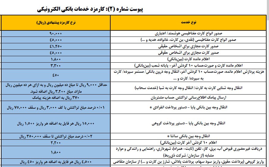 کارمزد کارت‌به‌کارت افزایش یافت