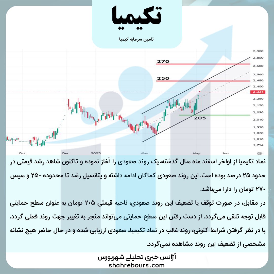 تحلیل تکنیکال تکیمیا