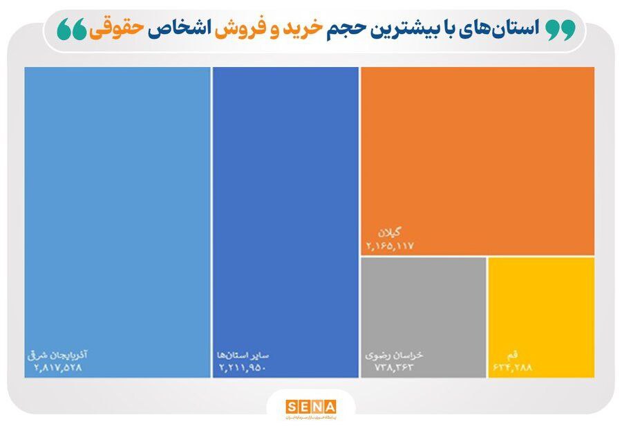 بورسی‌ترین استان‌های ایران