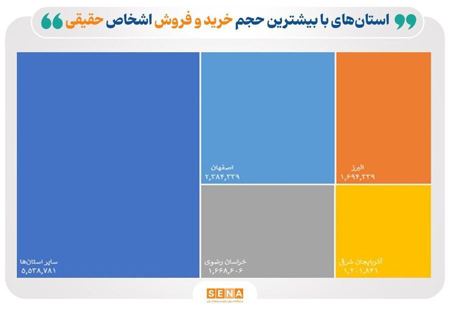 بورسی‌ترین استان‌های ایران