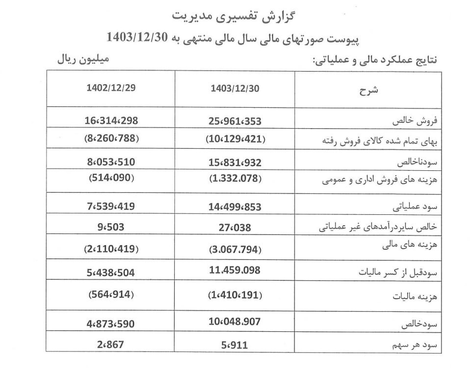 تحلیل کامل «دزاگرس»
