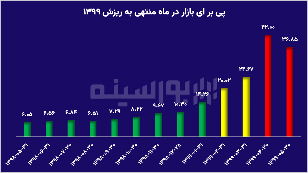 سیگنال رئیس بورس به سهامداران؛ نقدینگی را فعلاً نگه دارید!
