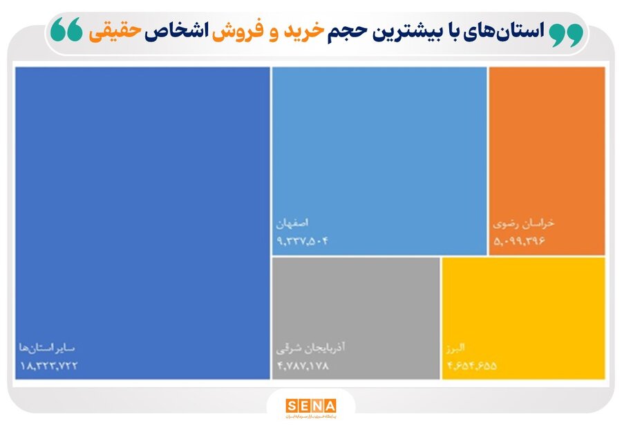 استان‌های بورسی ایران در اردیبهشت ۱۴۰۴ کدام‌اند؟