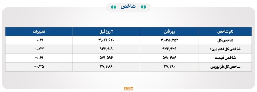 نمادهای پرتقاضا در ۱۸ خرداد