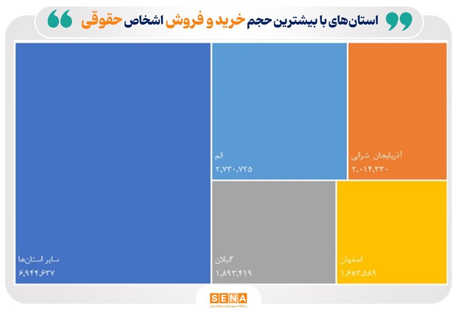 استان‌های بورسی ایران در اردیبهشت ۱۴۰۴ کدام‌اند؟