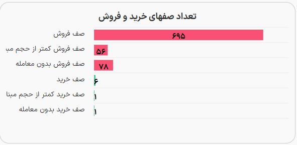 بورس سراسر قرمز شد