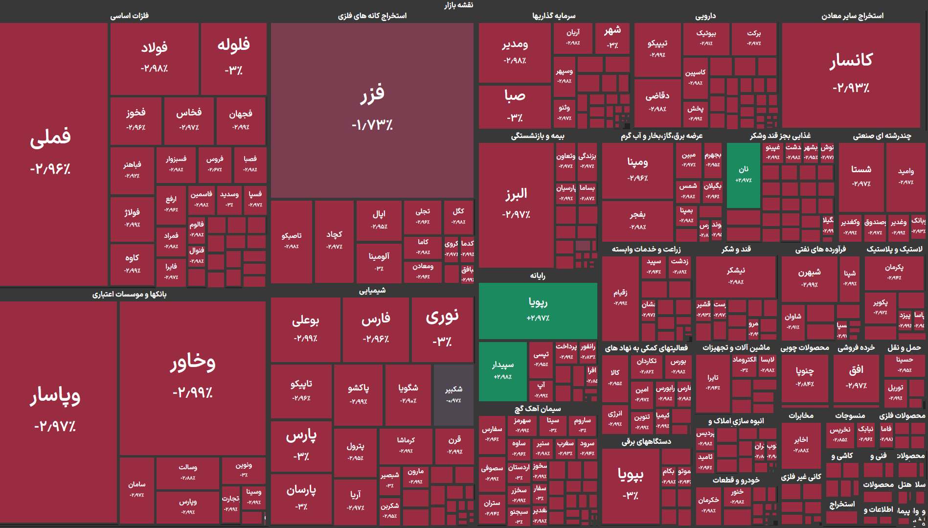سقوط سنگین بورس / بازار سرمایه دوباره رنگ خون گرفت