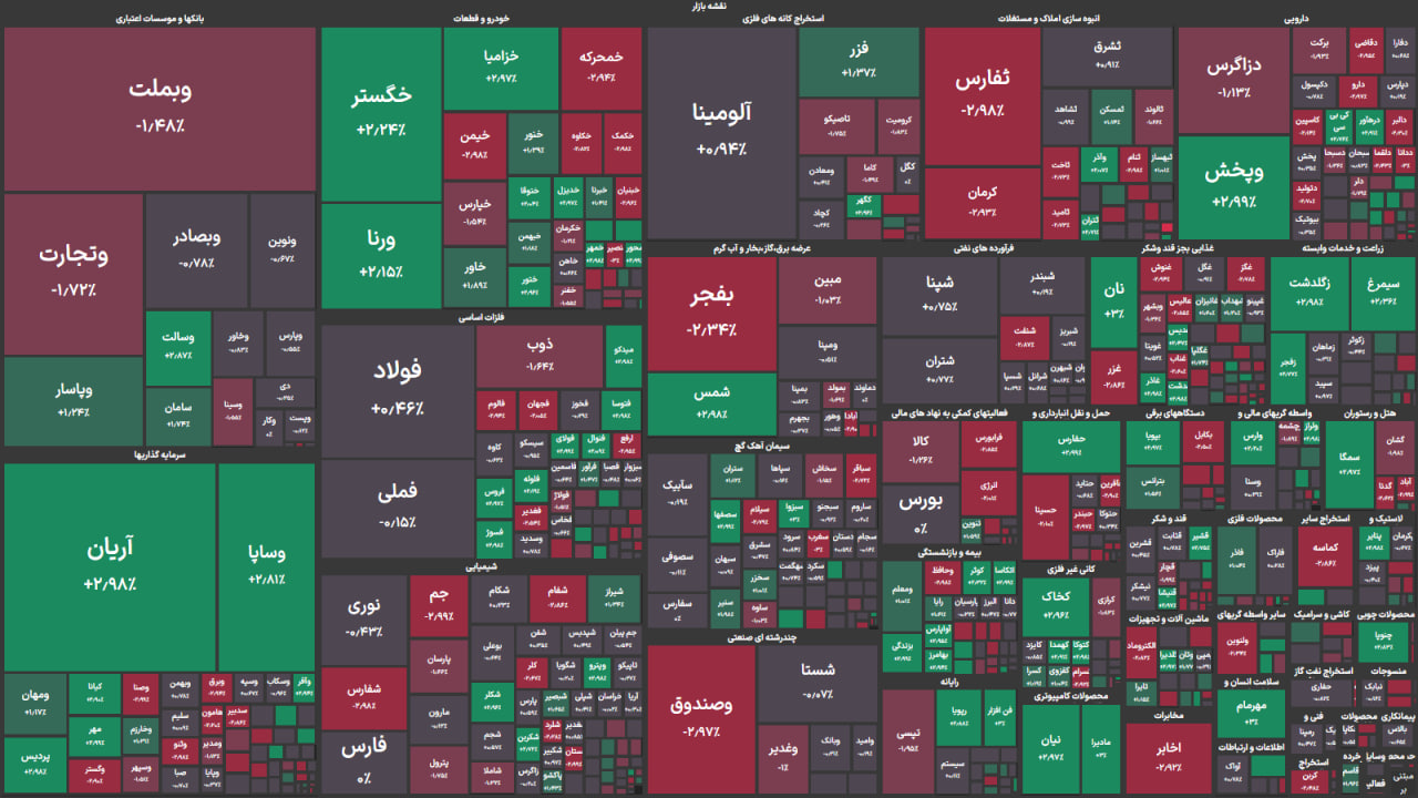 سقوط متوالی شاخص کل؛ بورس هفته را منفی تمام کرد