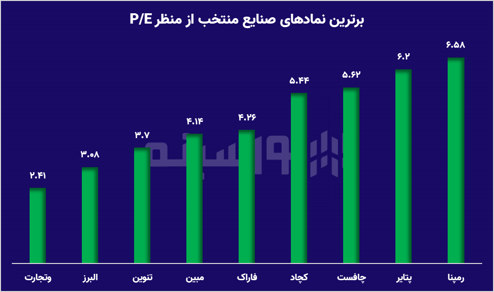 کشف گنج‌های بورسی؛ صنایع و نمادهایی که سهامداران را وسوسه می‌کنند