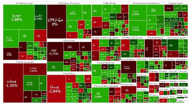 موتور بورس روشن شد / جهش ۱۸ هزار واحدی شاخص کل