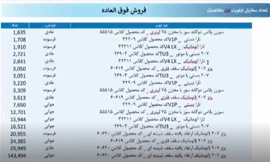 خبر فوری برای مشتریان ایران خودرو
