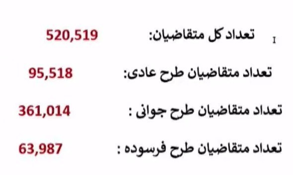 خبر فوری برای مشتریان ایران خودرو