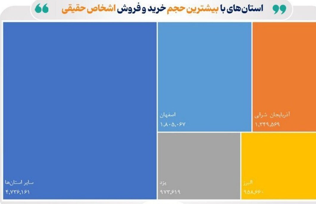 بورسی‌ترین استان‌های ایران در خرداد ۱۴۰۴