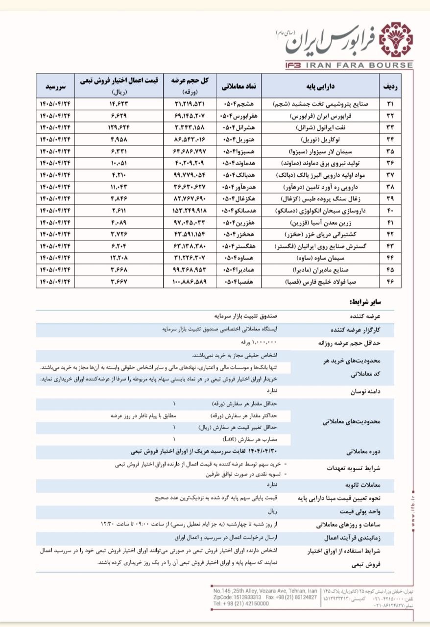 صندوق تثبیت اوراق اختیار فروش تبعی در فرابورس عرضه می‌کند
