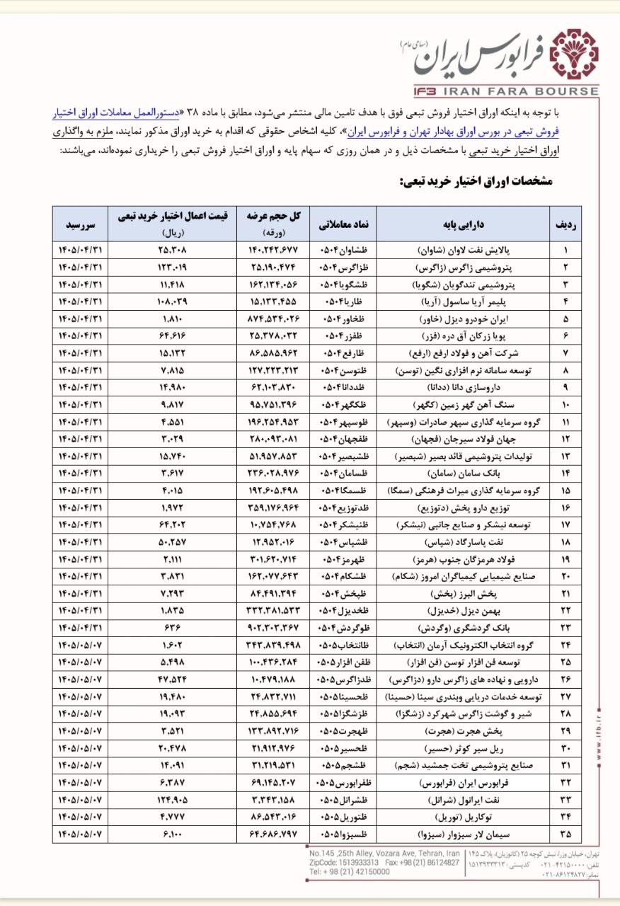 صندوق تثبیت اوراق اختیار فروش تبعی در فرابورس عرضه می‌کند