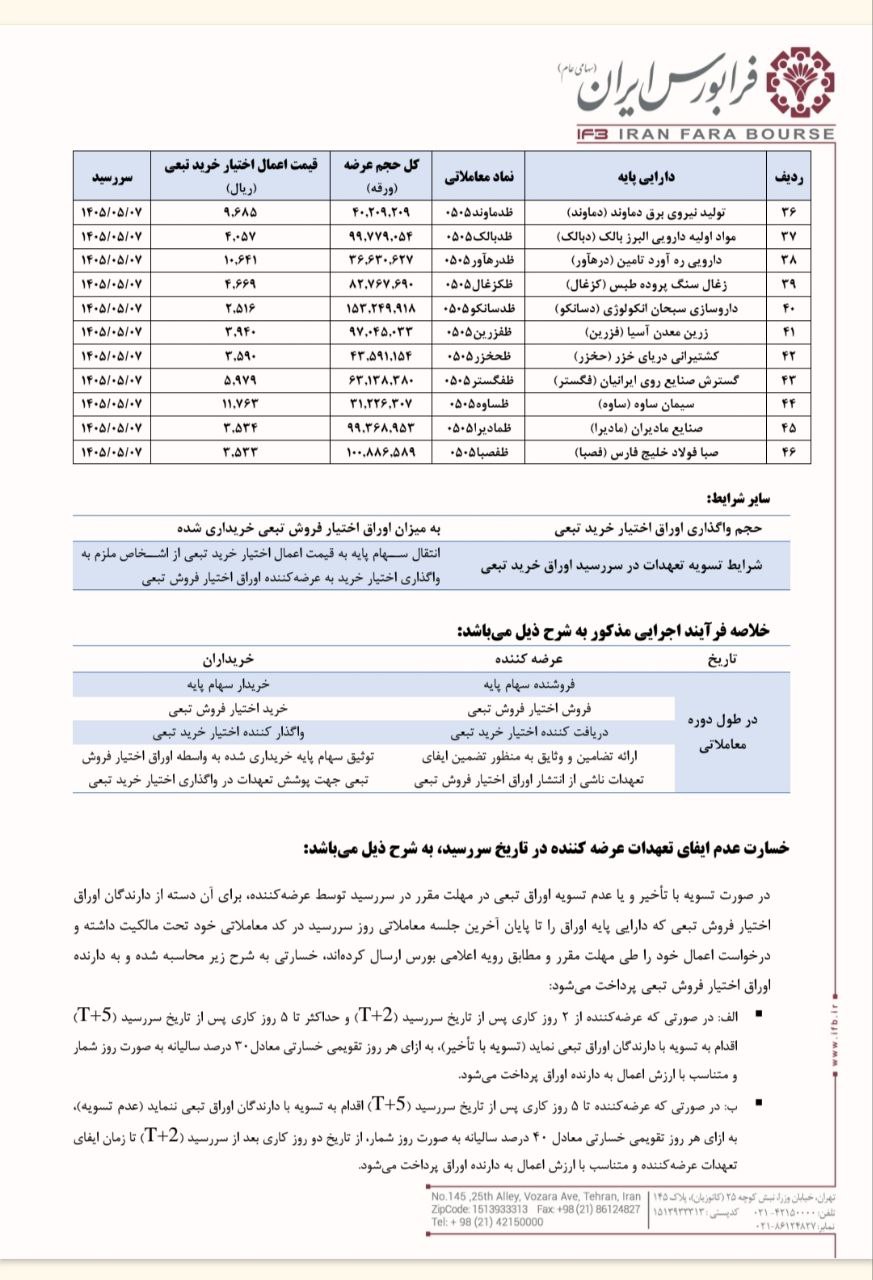 صندوق تثبیت اوراق اختیار فروش تبعی در فرابورس عرضه می‌کند