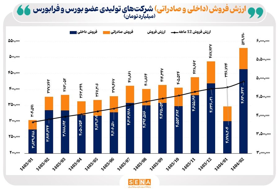 گزارش سازمان بورس از حمایت برنامه‌ریزی شده در بازار سهام