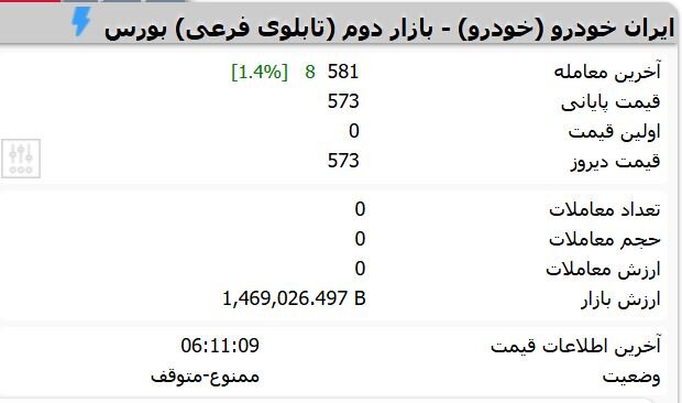 نماد خودرو امروز باز نمی‌شود