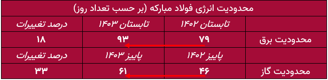 تلاطم بورس پس از طوفان / حمایت‌ها از بازار سرمایه کافی است؟
