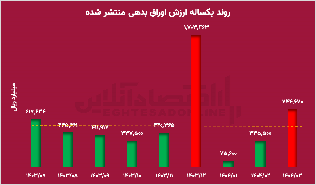 بورس پیش از جنگ هم حال خوشی نداشت