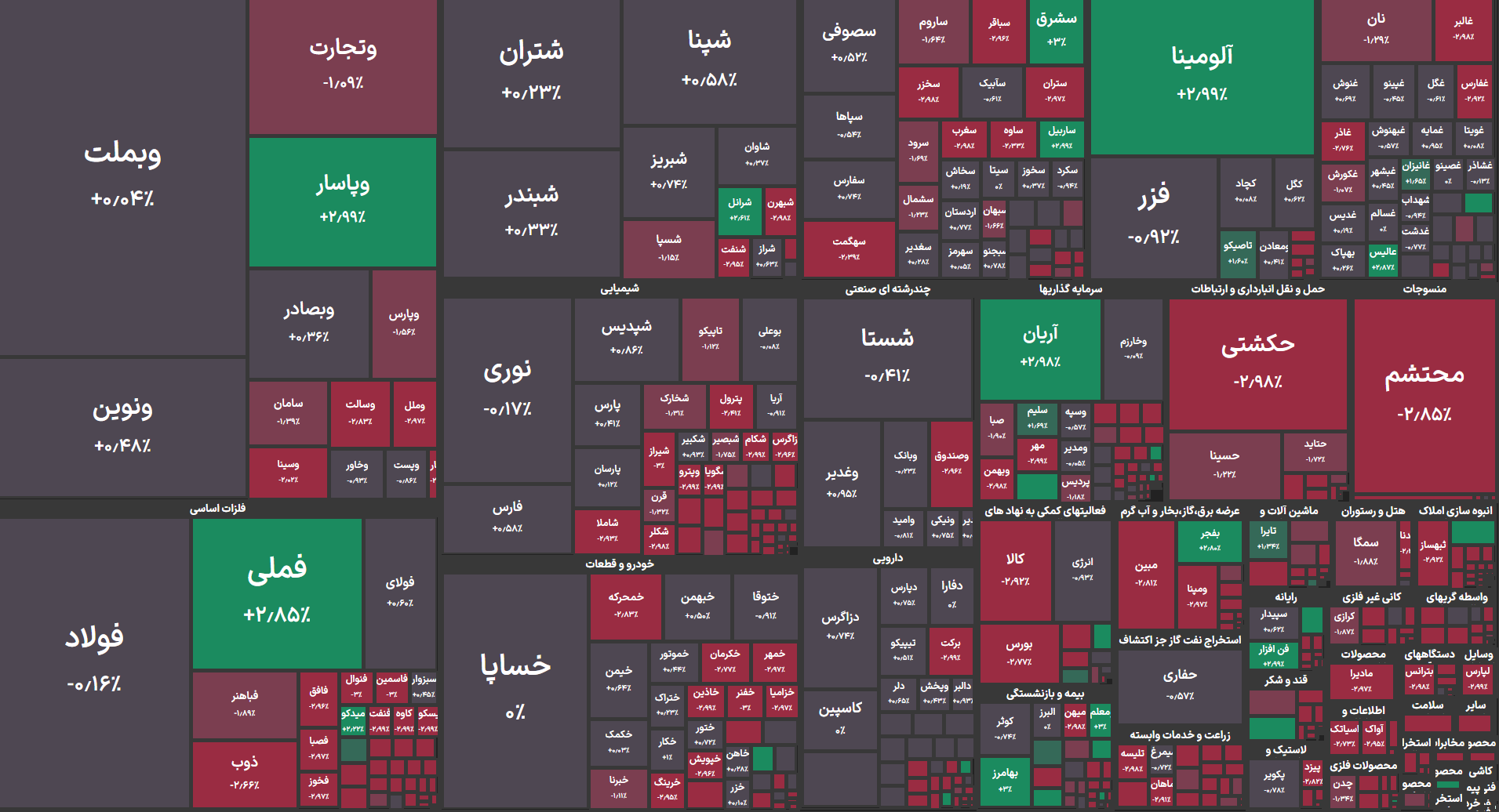 پایان قرمز سومین هفته تیرماه / شاخص کل ریخت