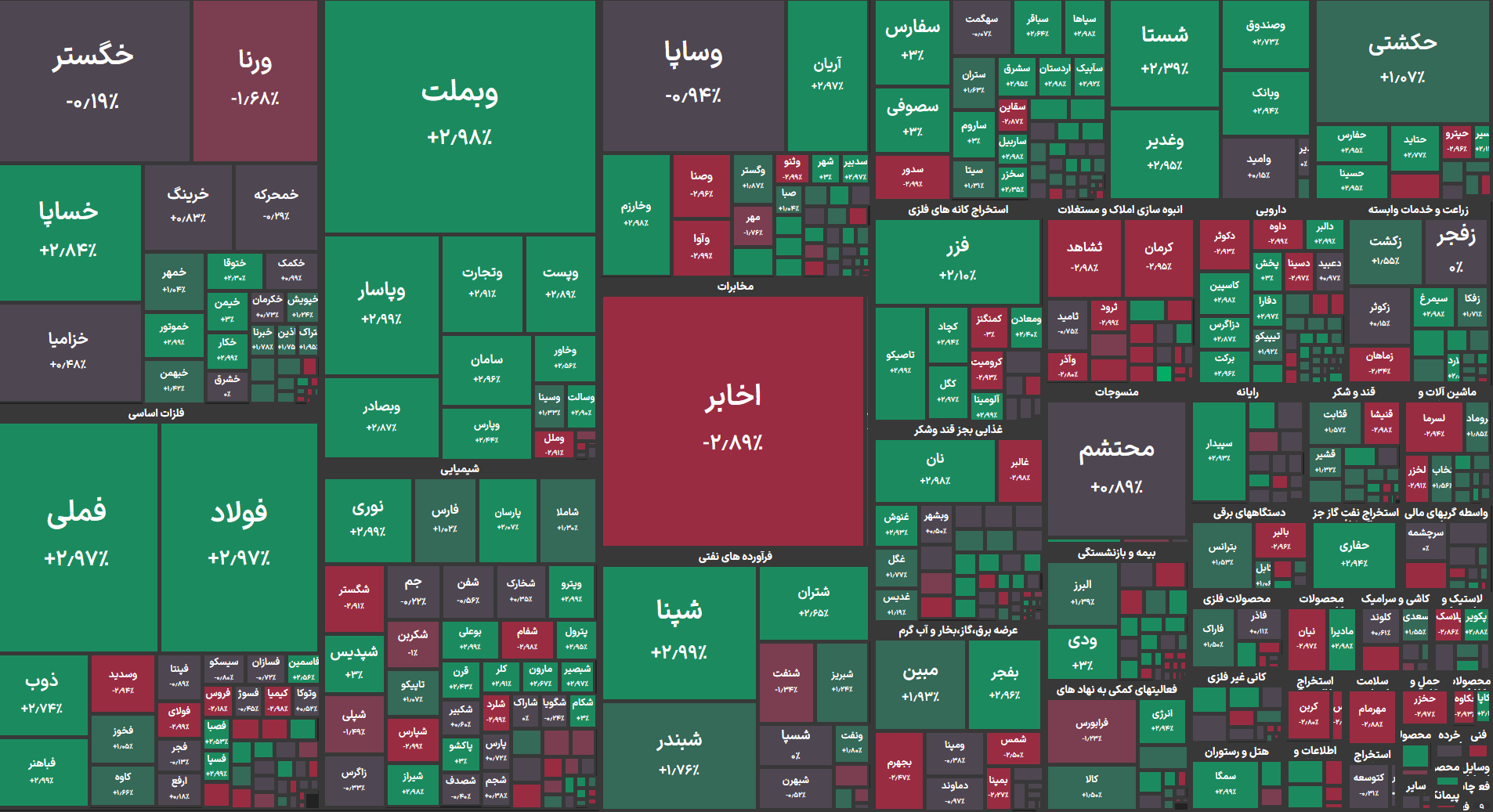 گزارش بورس امروز شنبه ۲۱ تیر ماه / بورس جان گرفت