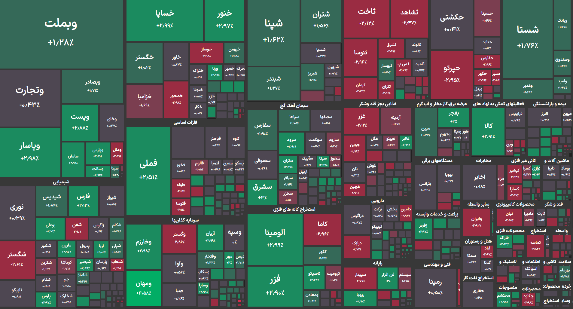 بورس برای سومین روز متوالی سبزپوش شد