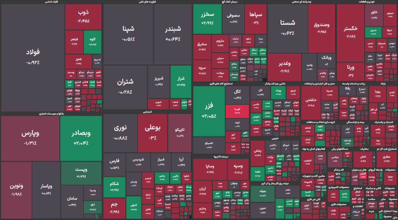 شاخص کل بورس ریخت
