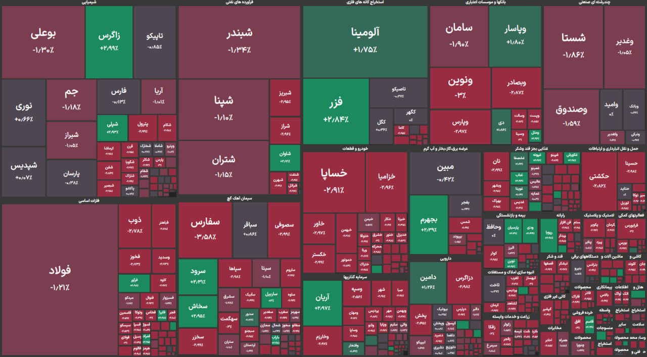 نقشه بورس ـ یکشنبه ۵ مرداد ۱۴۰۴