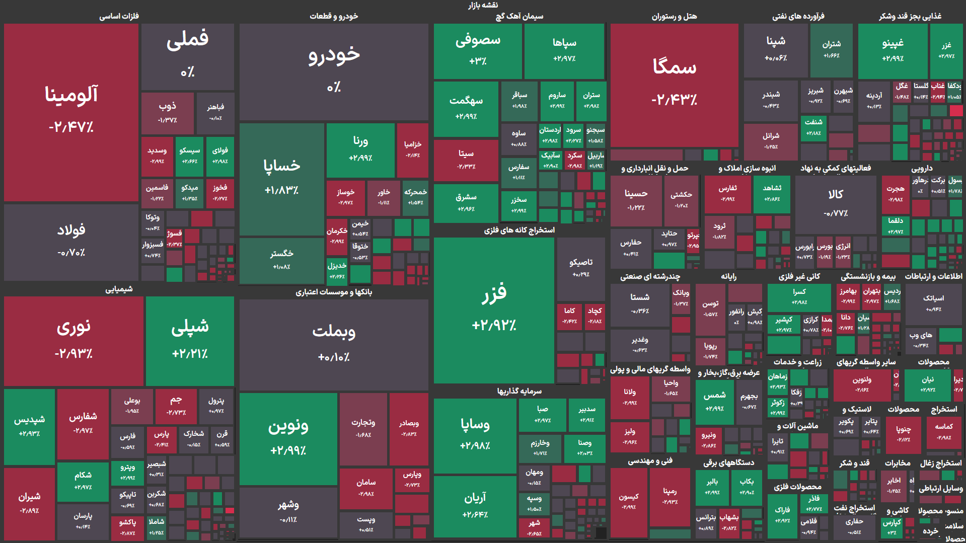 افت ۴ هزار واحدی شاخص کل بورس در اولین روز شهریور