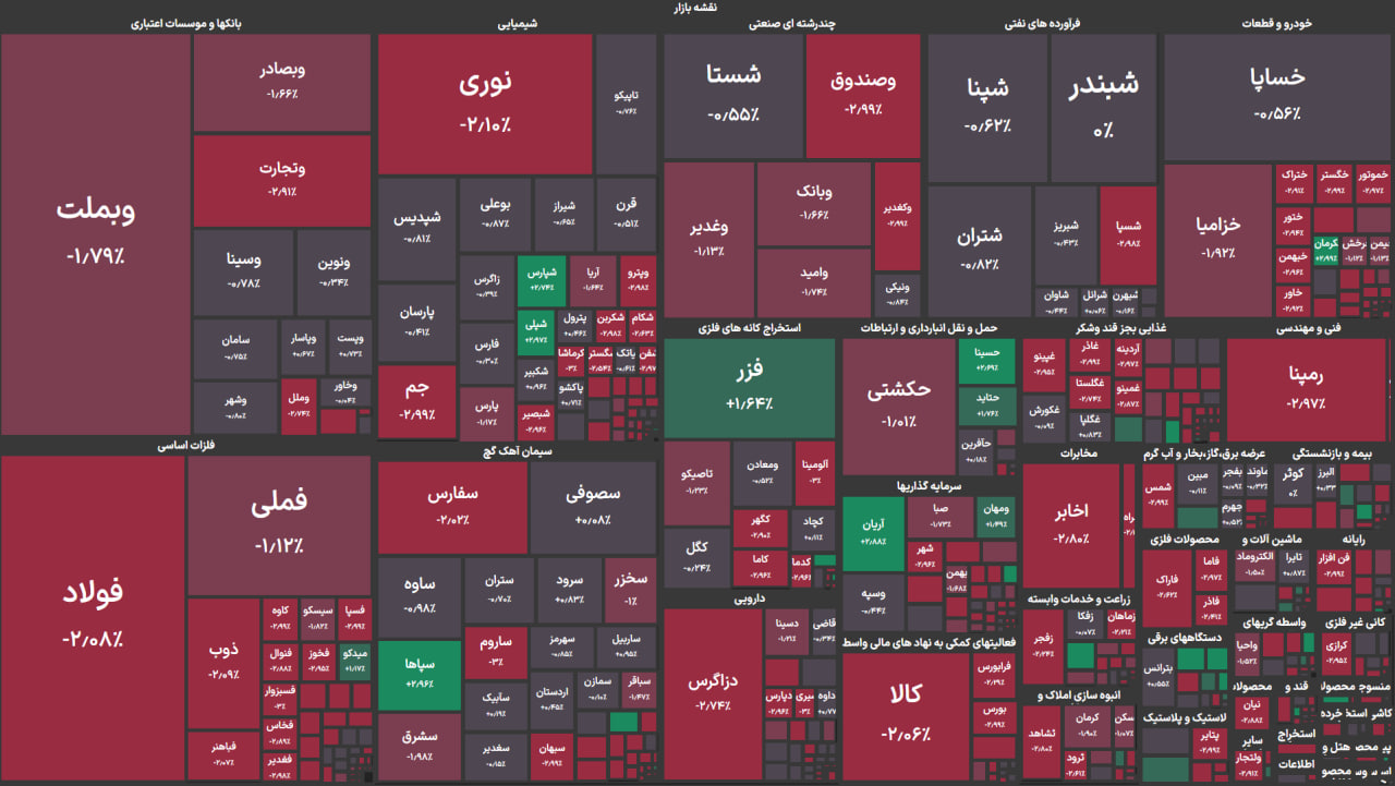 شروع سرخ بورس در ابتدای معاملات هفته