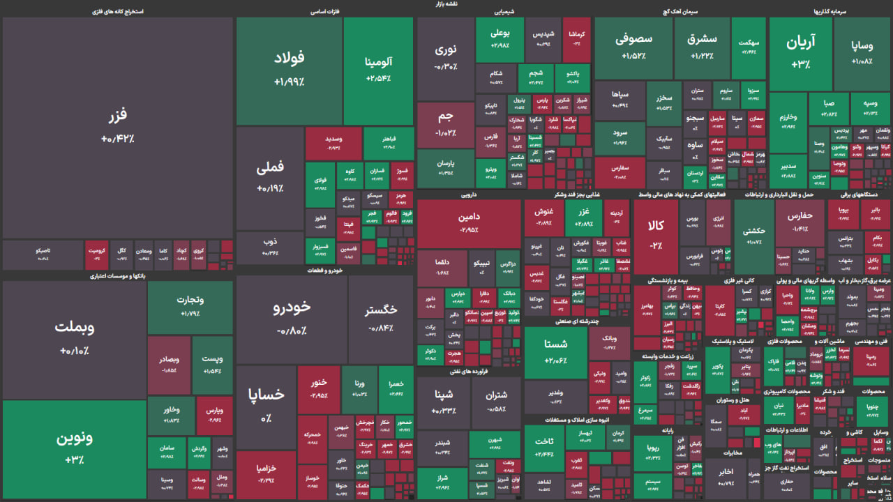 پایان خوش بورس در آخرین روز هفته