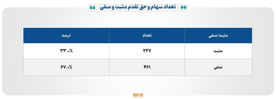ورود نقدینگی به صندوق‌های طلا ۱,۴۳۴ میلیارد تومان ثبت شد