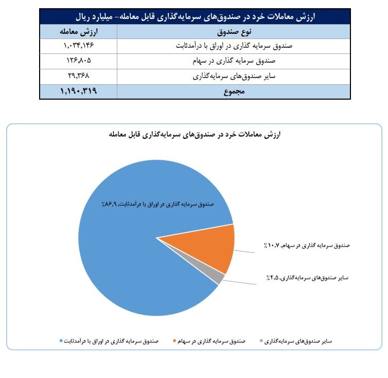 تعداد سهام‌داران فعال بورس چقدر شد؟