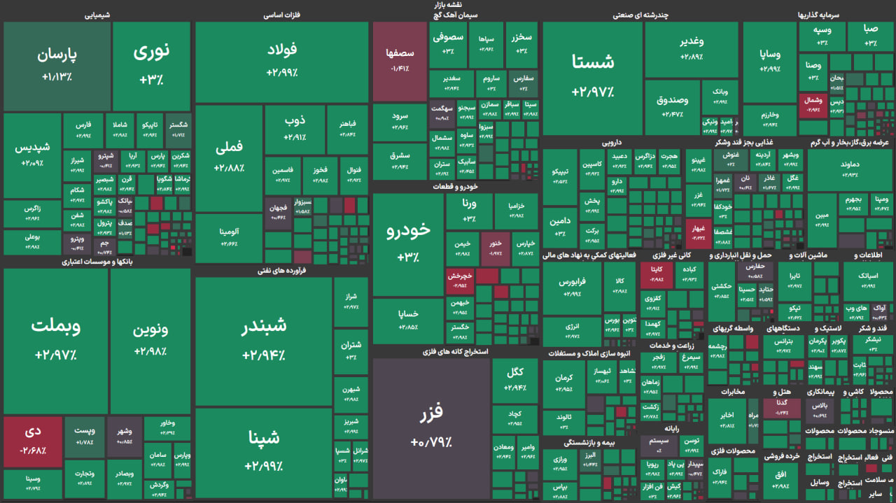 نقشه بورس امروز دوشنبه ۱۷ شهریور ۱۴۰۴